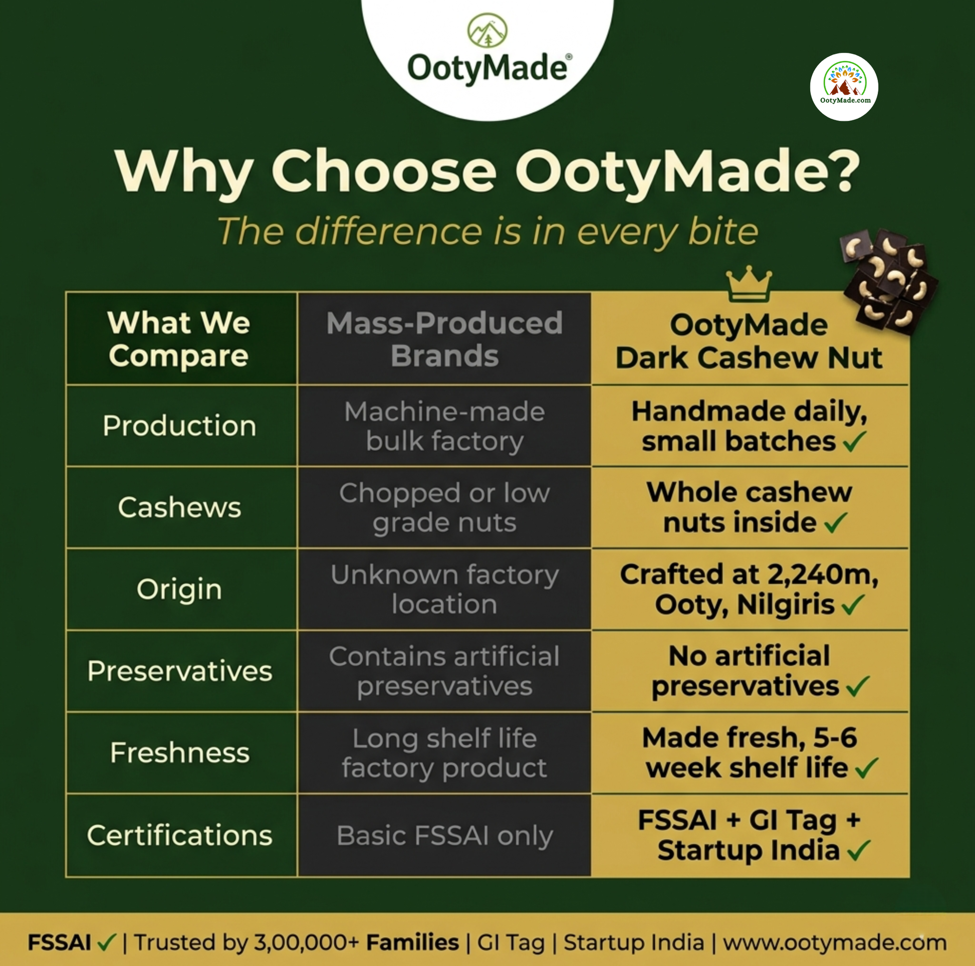 ooty dark cashew chocolate bar handmade nilgiris lifestyle ootymade
