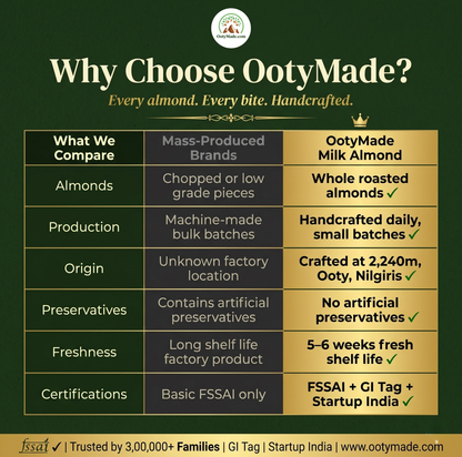 ooty milk chocolate roasted almonds gift packaging nilgiris ootymade
