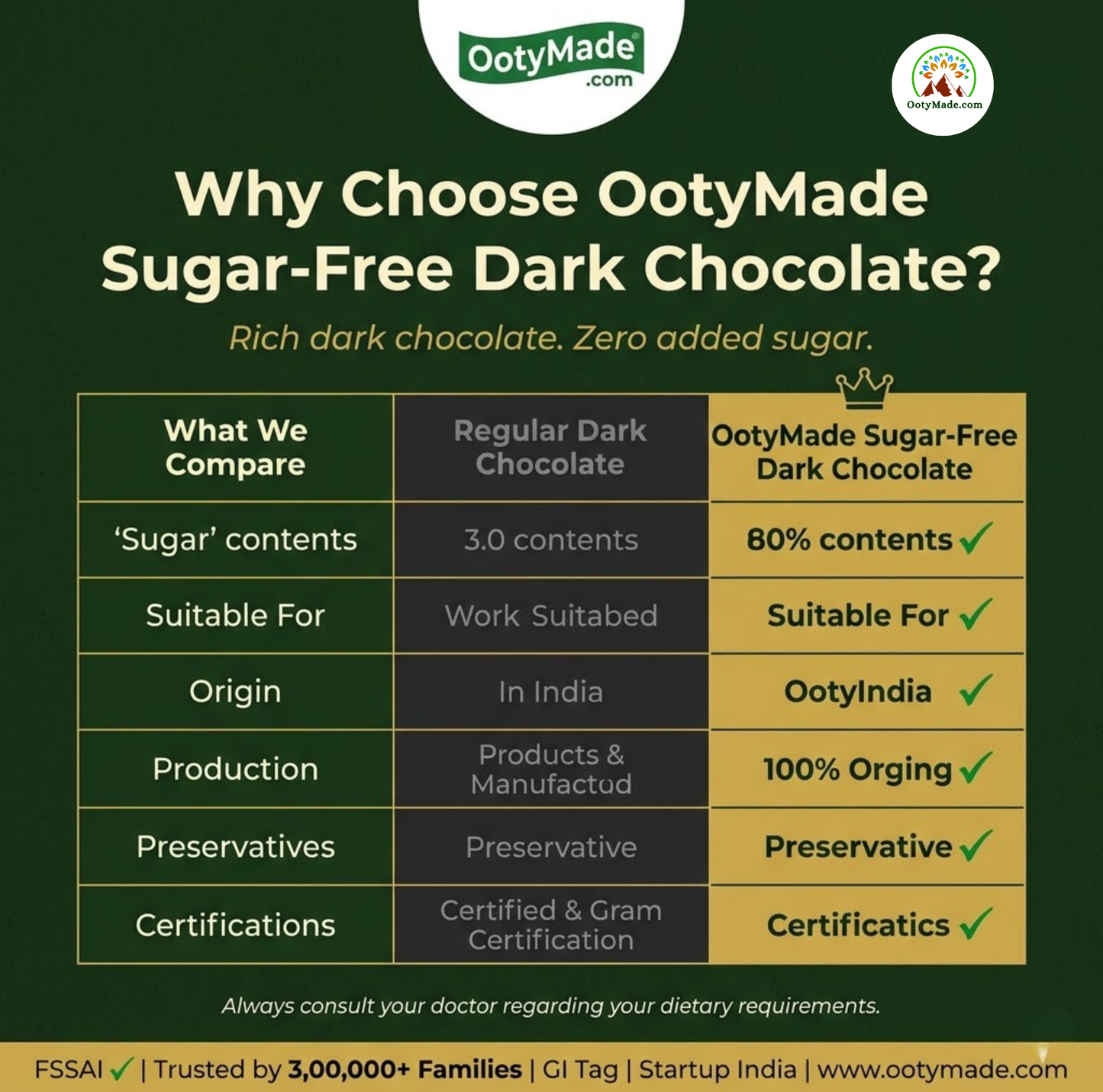 ooty no added sugar dark chocolate gift packaging nilgiris ootymade