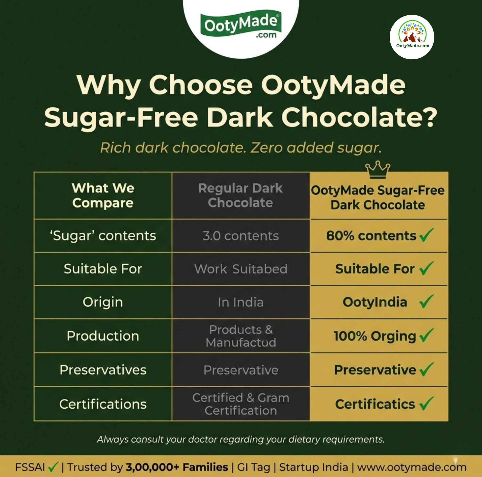 ooty no added sugar dark chocolate gift packaging nilgiris ootymade