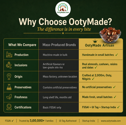 ooty milk chocolate fruits nuts gift packaging nilgiris ootymade