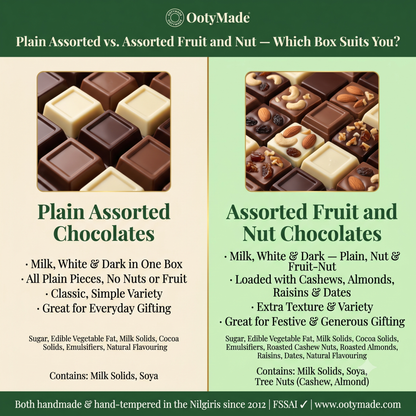 Ooty Chocolate Gift Pack — Premium Assorted Fruit Nut | OotyMade